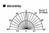 UV LEDs Directivity