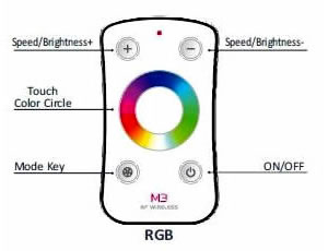 touch wheel modes