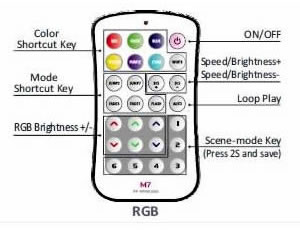 button modes