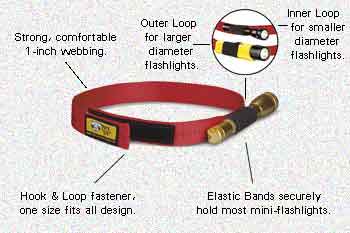 flashlight headbands
