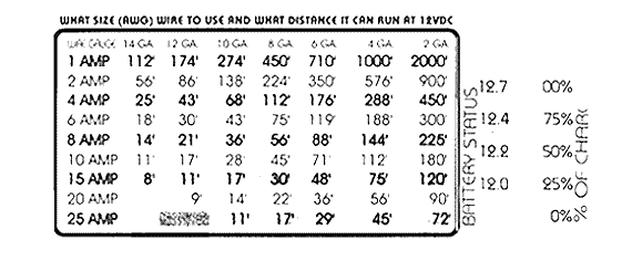 wire size table
