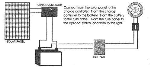  instructions for LEDs