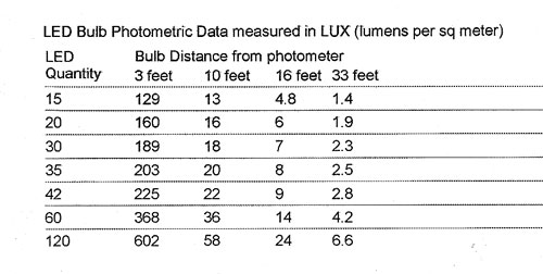 photometric data