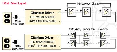 Luxeon 1W Driver Layout