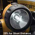LED Headlamps