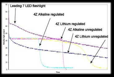Power Regulation