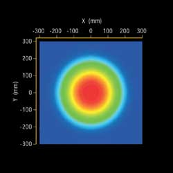 Inova XO LED Flashlight Beam Pattern