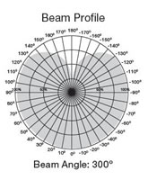 300 degree beam angle