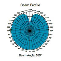 360 degree beam angle